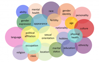 Why Diversity & Inclusion matters in organisational culture