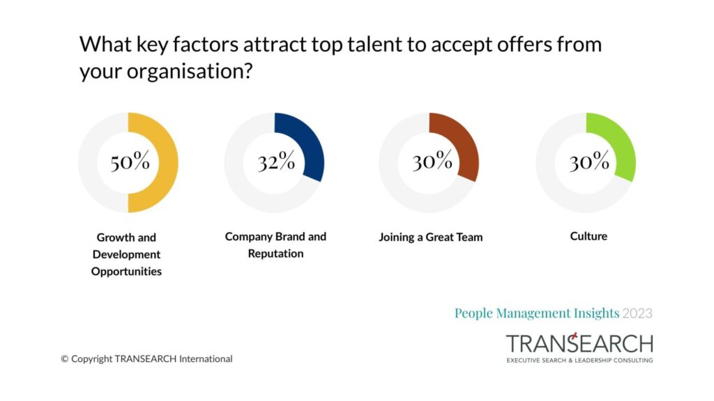 TRANSEARCH People Management Insights